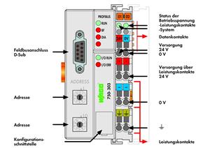 Image Description for https://tedi.itc-electronics.com/itcmedia/images/20190307/750-303_WAGO_2.jpg