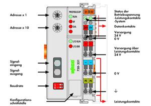 Image Description for https://tedi.itc-electronics.com/itcmedia/images/20190307/750-331_WAGO_2.jpg