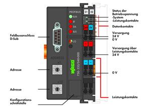 Image Description for https://tedi.itc-electronics.com/itcmedia/images/20190307/750-333040-000_WAGO_2.jpg