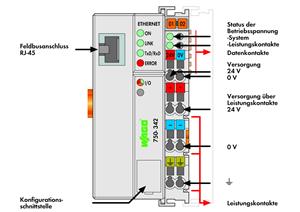 Image Description for https://tedi.itc-electronics.com/itcmedia/images/20190307/750-342_WAGO_2.jpg