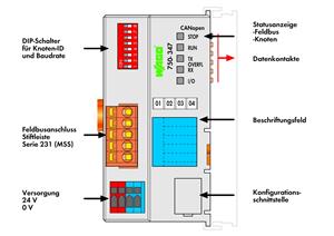 Image Description for https://tedi.itc-electronics.com/itcmedia/images/20190307/750-347_WAGO_2.jpg