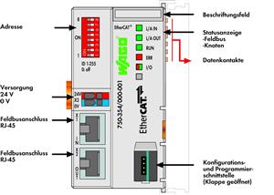 Image Description for https://tedi.itc-electronics.com/itcmedia/images/20190307/750-354000-001_WAGO_2.jpg