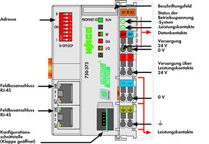 Image Description for https://tedi.itc-electronics.com/itcmedia/images/20190307/750-375_WAGO_2.jpg