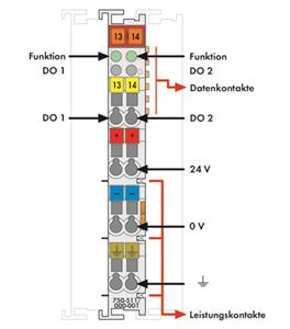 Image Description for https://tedi.itc-electronics.com/itcmedia/images/20190307/750-511000-001_WAGO_2.jpg