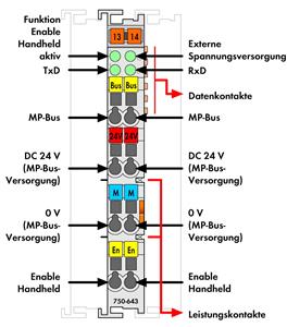 Image Description for https://tedi.itc-electronics.com/itcmedia/images/20190307/750-643_WAGO_2.jpg