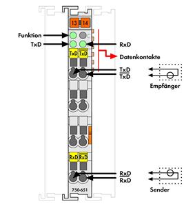 Image Description for https://tedi.itc-electronics.com/itcmedia/images/20190307/750-651_WAGO_2.jpg