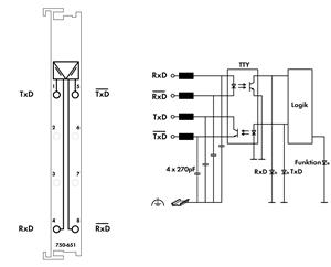 Image Description for https://tedi.itc-electronics.com/itcmedia/images/20190307/750-651_WAGO_3.jpg