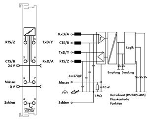 Image Description for https://tedi.itc-electronics.com/itcmedia/images/20190307/750-652025-000_WAGO_3.jpg