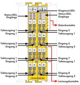 Image Description for https://tedi.itc-electronics.com/itcmedia/images/20190307/750-662000-003_WAGO_2.jpg