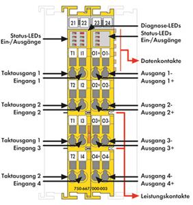 Image Description for https://tedi.itc-electronics.com/itcmedia/images/20190307/750-667000-003_WAGO_2.jpg