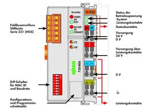 Image Description for https://tedi.itc-electronics.com/itcmedia/images/20190307/750-806_WAGO_2.jpg