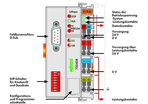 Image Description for https://tedi.itc-electronics.com/itcmedia/images/20190307/750-838_WAGO_2.jpg