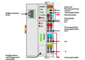 Image Description for https://tedi.itc-electronics.com/itcmedia/images/20190307/750-843_WAGO_2.jpg