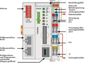 Image Description for https://tedi.itc-electronics.com/itcmedia/images/20190307/750-884_WAGO_2.jpg