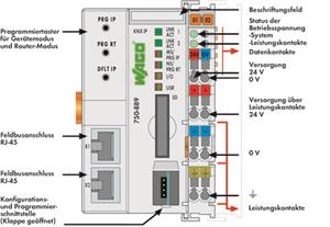 Image Description for https://tedi.itc-electronics.com/itcmedia/images/20190307/750-889_WAGO_2.jpg