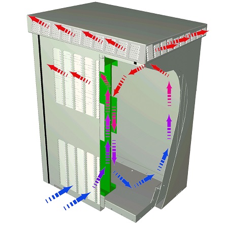 Image Description for https://tedi.itc-electronics.com/itcmedia/images/20190322/11249-016_SCHROFF_1.jpg