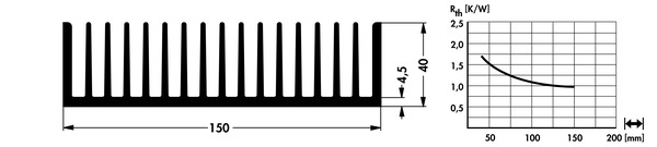 Image Description for https://tedi.itc-electronics.com/itcmedia/images/20220215/SK120100SA_FISCHERELEKTRONIK_2.jpg